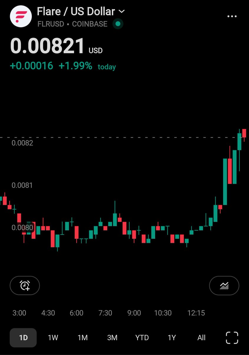 defidaddy23's tweet photo. Do you understand why #flr ☀️ is going to melt faces?

Let me explain it to you again! 

☀️The first and ONLY decentralized bridge with no custodial risk built for #xrp. 

#btc, #xlm, #doge will join later on!

Crypto is the testing! #rwa will be the main event! Making #rwa programmable! Now look at the #rwa growth on the #xrpl! 

☀️ Internal revenue system FIRE 🔥 burning #flr including the effects of Smart accounts (providing utility for #xrp without leaving the #xrpl)

☀️ Enshrined oracles! Best in the industry

☀️ A massive and absolutely amazing community!!!!