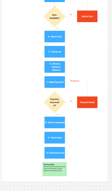 Your1techbro's tweet photo. Week 6: Information Architecture and User Flow, I've learnt how to create structure through site maps, and user flow. The ability to create a flow structure is mind blowing. @TechyJaunt @fezoffszn https://t.co/PaVmXKFoyh