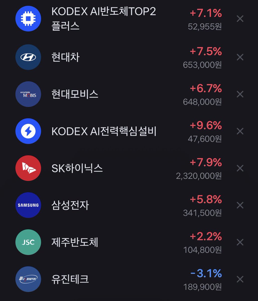 admi_alts's tweet photo. 국장 

롱을 보면 이번주에는 이 안에서 해결할 생각.
(사실 이미 포지션 있고)

아래 2개는 편입시 비중 당연히 낮고..
ETF를 꽤나 적극 활용함을 참고 https://t.co/iKbx4oT9IV