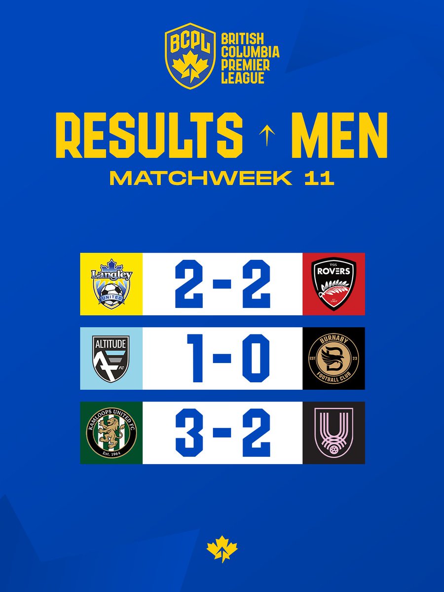 BCPLSoccer's tweet photo. Goals galore! ⚽️👀

Here's how matchweek 11 played out. 💪

#BCPLsoccer #BCPL https://t.co/zidCIy11CL