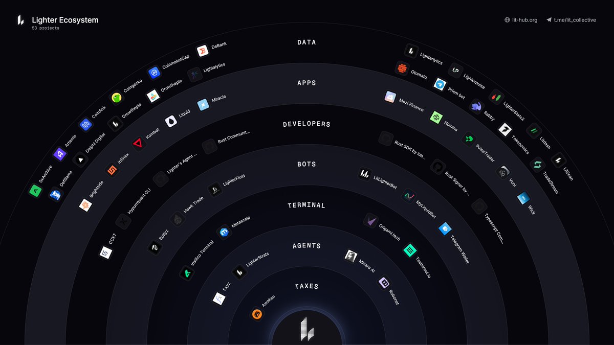 StayRoamer's tweet photo. Shaping up nicely https://t.co/Q61nBdD1Z6