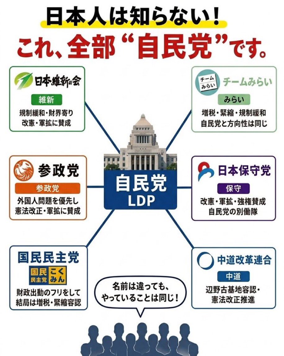 りょう🐾れいわ新選組応援🐾 tweet media