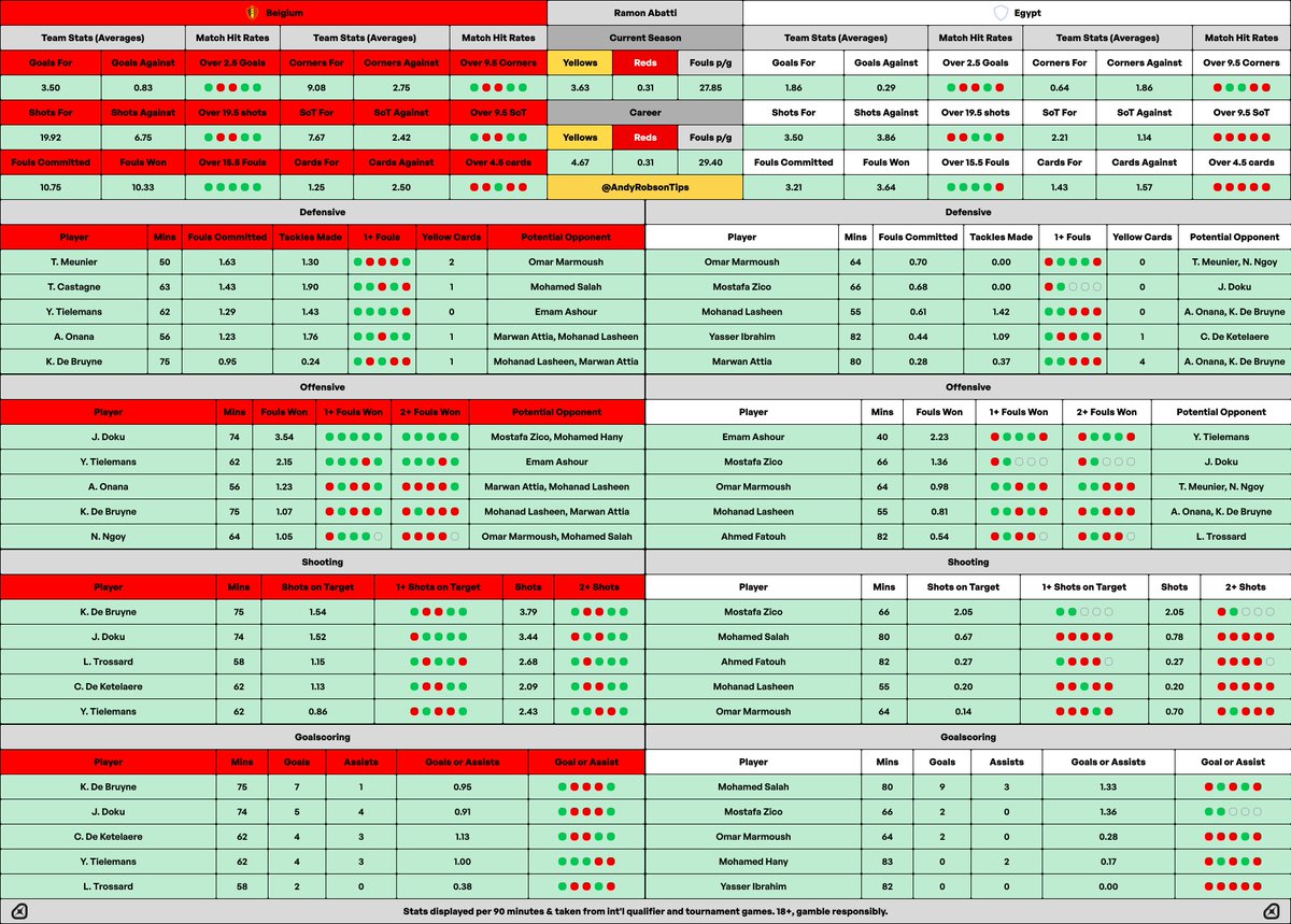 AndyRobsonTips's tweet photo. 🚂💨💨💨 Cheat Sheet for Train Bet 5.

Who's on already? https://t.co/ff7lHjWDSm