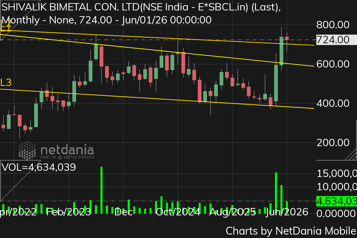MSarkarc's tweet photo. #shivalikbimetal https://t.co/hKt4fie9Ai