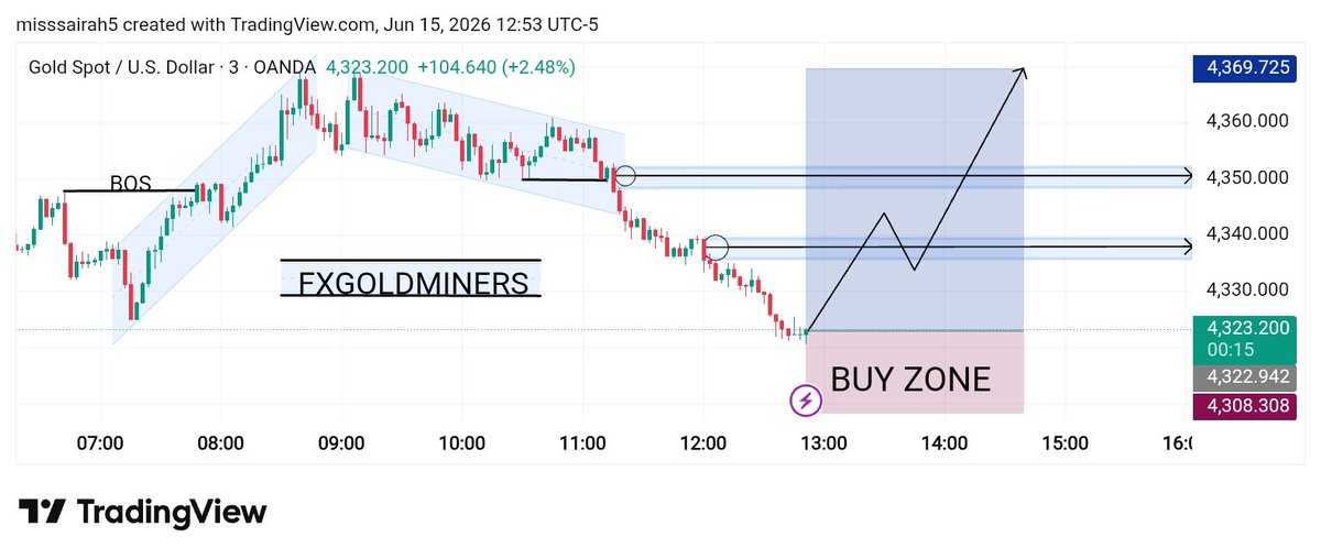 MissS59685's tweet photo. β‘ XAUUSD β BUY Setup β‘
π Gold is showing strong bullish momentum as buyers continue to dominate the market.
Strength will push price higher toward key resistance zones. πΌπ₯
π© Link in bio
#XAUUSD #Gold #Forex #BUYSetup #GoldTrading #TradingSignals #MarketUpdate https://t.co/pRNj5oMeUv