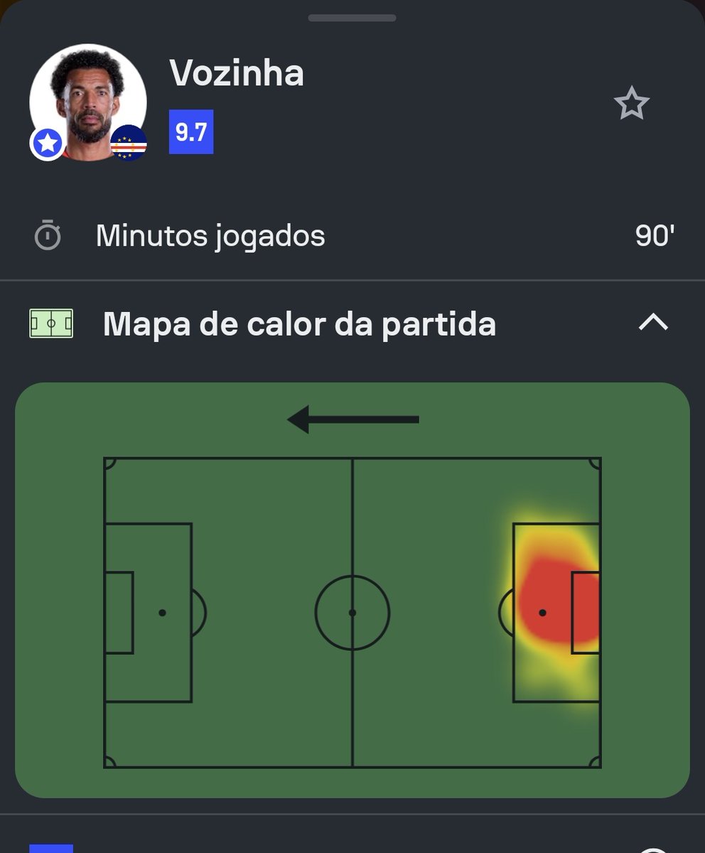 jonnesvm's tweet photo. Absurdo Vozinha!! https://t.co/gDd19WoivH