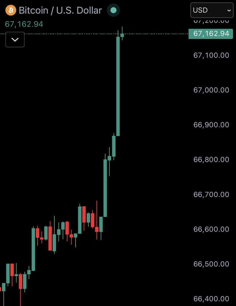 kian_sasan's tweet photo. PUMP IT 

#bitcoin https://t.co/bjDD23SdOU