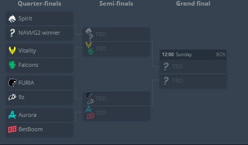 Cachorro1337's tweet photo. FURIA CONFIRMADA NA FINAL DO IEM COLOGNE MAJOR 2026 👏👏👏 https://t.co/kir5UtSJxi