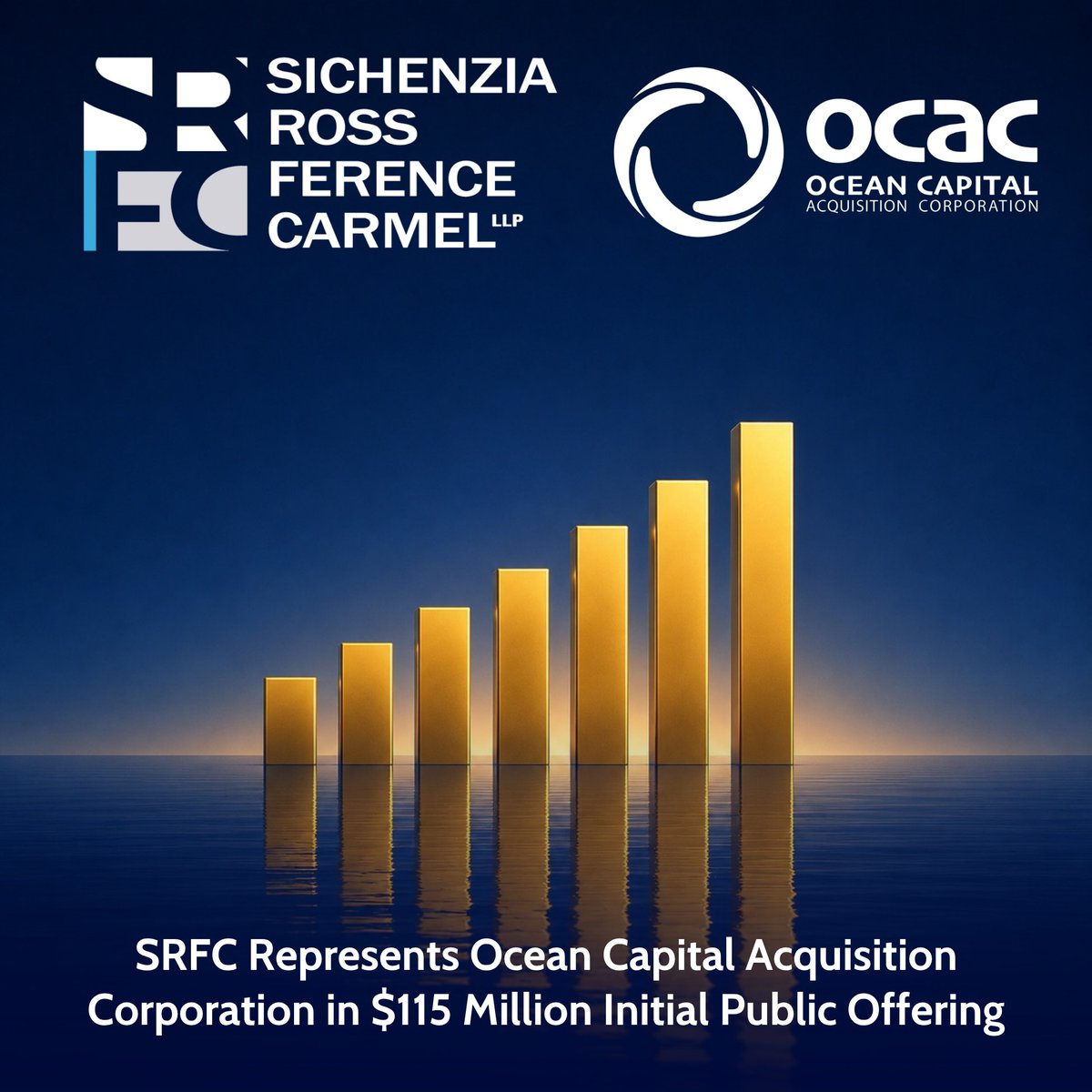 IPO_lawyer's tweet photo. @SichenziaRoss announced that it represented Ocean Capital Acquisition Corporation (@NYSE: $OCACU), a special purpose acquisition company (SPAC), in its recently priced $115 million initial public offering.

https://t.co/ZUVWju6XmC https://t.co/66MbS2KFKm