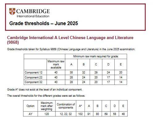 steve201213's tweet photo. Got my IELTS result! 7.5 overall, listening u0026 reading scored 8.5—grateful for all the prep support! https://t.co/ODtTitVgFy