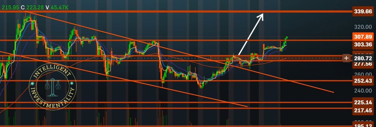 AmjadBahmad's tweet photo. Last chance 🔥🔥🔥 $MRVL https://t.co/vpLRuKk2Ok