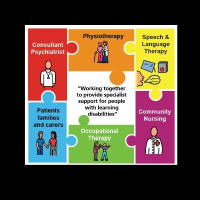 WWL_LDTeam's tweet photo. Learning Disability week is here. The theme for 2026 is
'Do you see me?'
Watch out for some useful facts and information that may help guide and support you or someone you know.
#WWLNHS
#LDweek
@mencap_charity https://t.co/yMbXtZLrKu