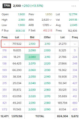 Txt dari Saham tweet media