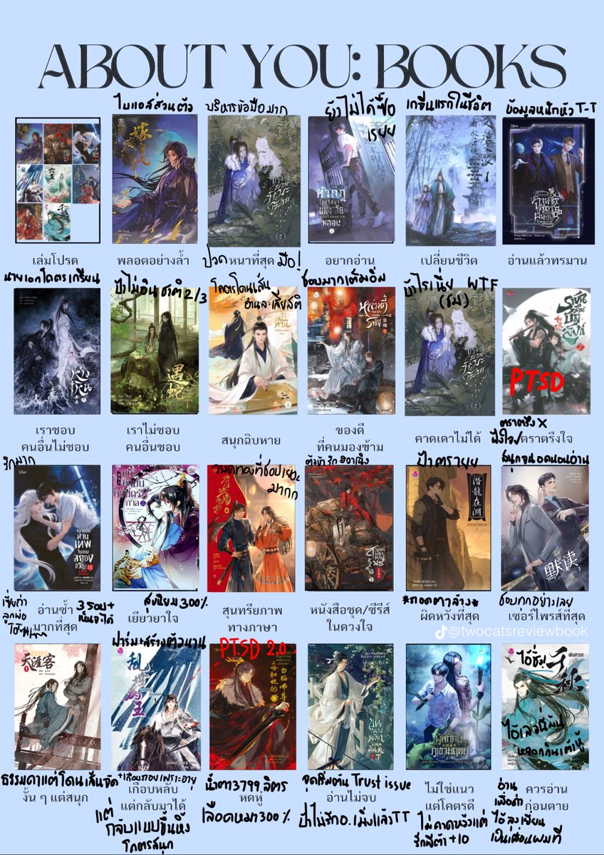 DebirunWorldEnd's tweet photo. About you :Books
Novel &amp; Manga

เหมือนว่างอะ ไปทำสิ่งนี้มา จิงจิงทำไว้นานละช่องคาดเดาไม่ได้ของนิยายว่างยุนาน วันนี้เตมแล้ว55555555 มีคัยอยากให้รีวิวเรื่องไหนมะ ผมอยากฝอยมาก https://t.co/4HnB6qvFMW