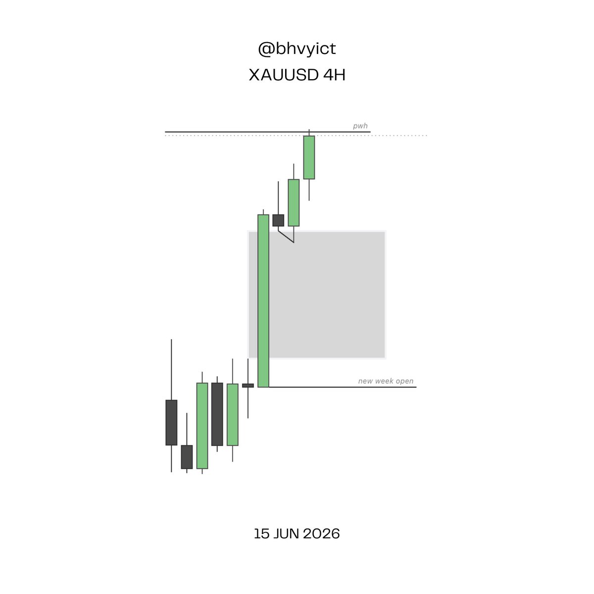 bhvyict's tweet photo. Xauusd 2r 
#xauusd #gold #gxt #ttfm https://t.co/p7emn1IktI