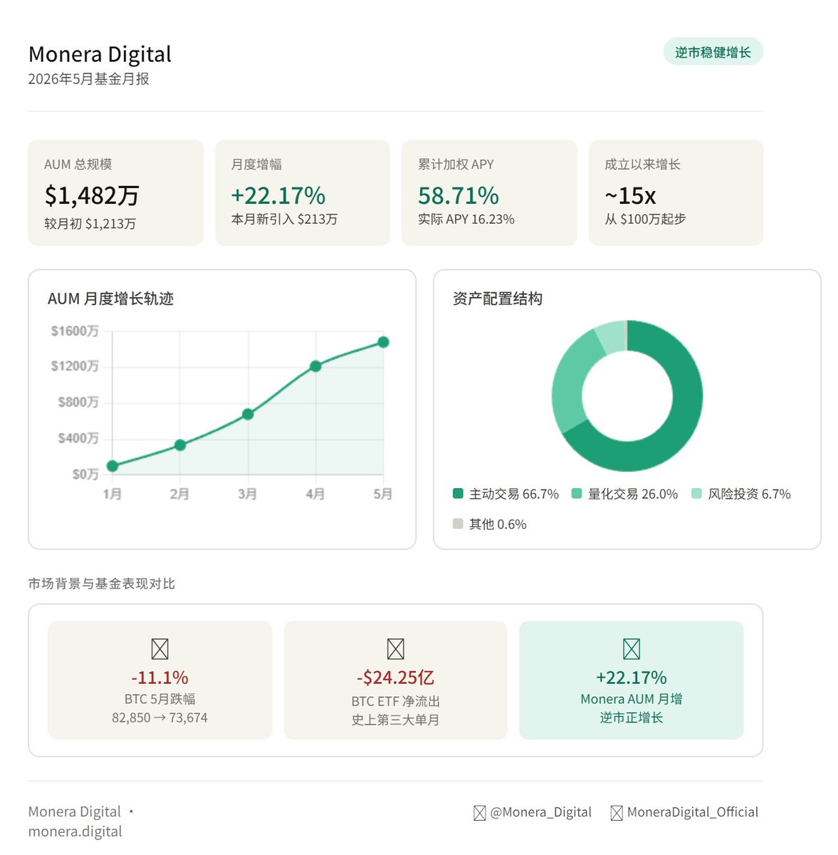 Monera_Digital tweet media