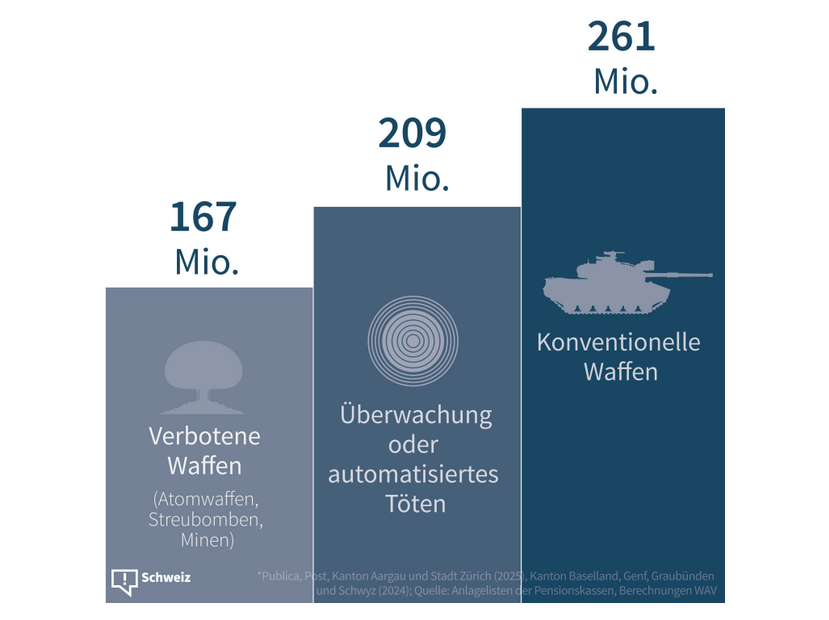 RobertJLorenz's tweet photo. +++ #Evian +++
Der Führer des EU-Regimes ist in #Genf gelandet ! Präsidentin #Amherd rollt den Roten Teppich für die Tonnen von Gold aus die der Zwergenkaiser mit im Gepäck hat ! ... Die Renten in der Schweiz sind gesichert !
#Merz #Pistorius #Hormus #Trump #Miosga #Lanz https://t.co/yosPGD7agk