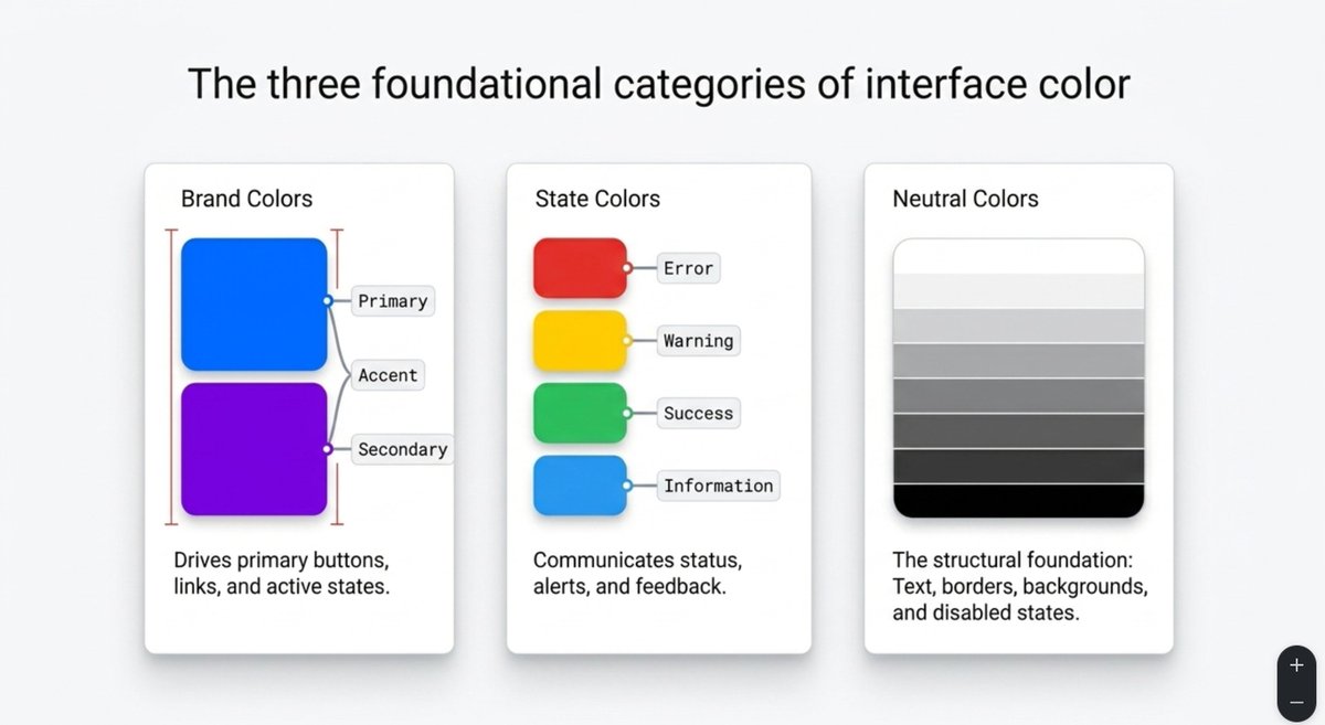 Johnogaga4's tweet photo. I made a YouTube video about
Understanding Color Variables

You can check it out👇
https://t.co/j0SZKGUmWw https://t.co/B4zI91v4MD