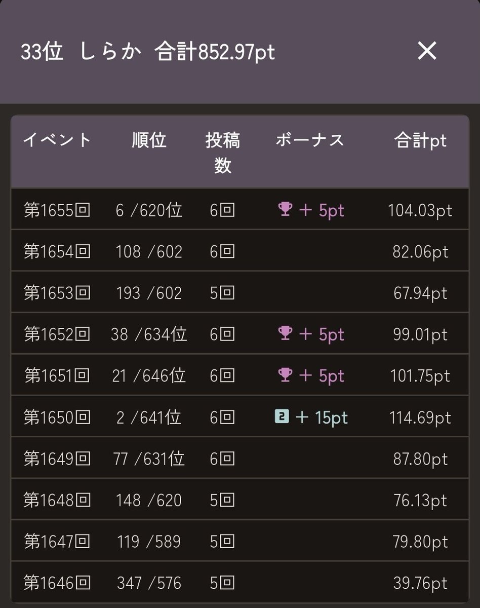 しらか tweet media