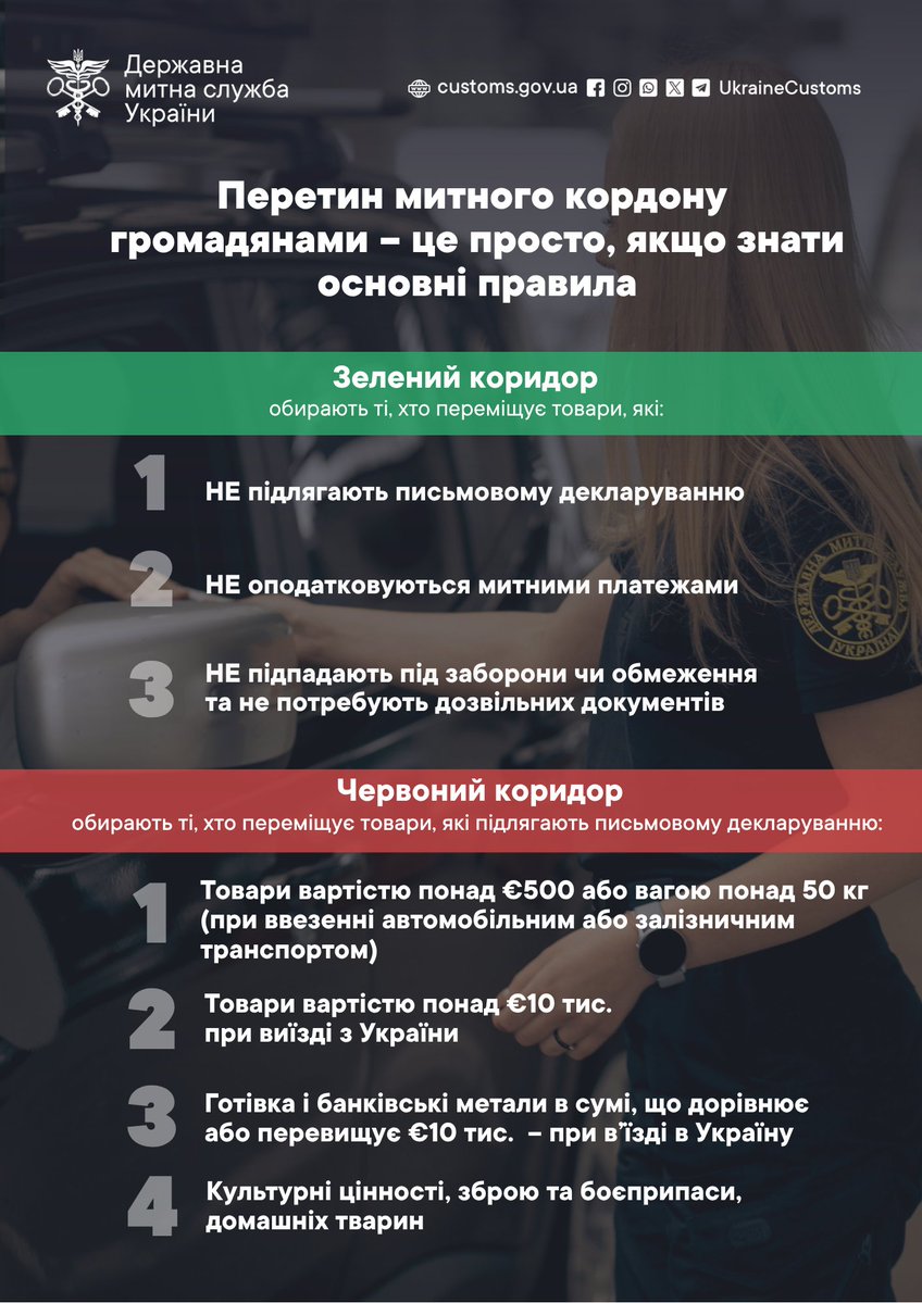 UkraineCustoms's tweet photo. «Зелений» чи «червоний» коридор: який обрати?

З настанням літнього сезону пасажиропотік через державний кордон України традиційно зростає. Тож нагадуємо основні правила переміщення товарів та особливості проходження митного контролю за системою «зеленого» і «червоного» коридорів - https://t.co/owoLGUevdH