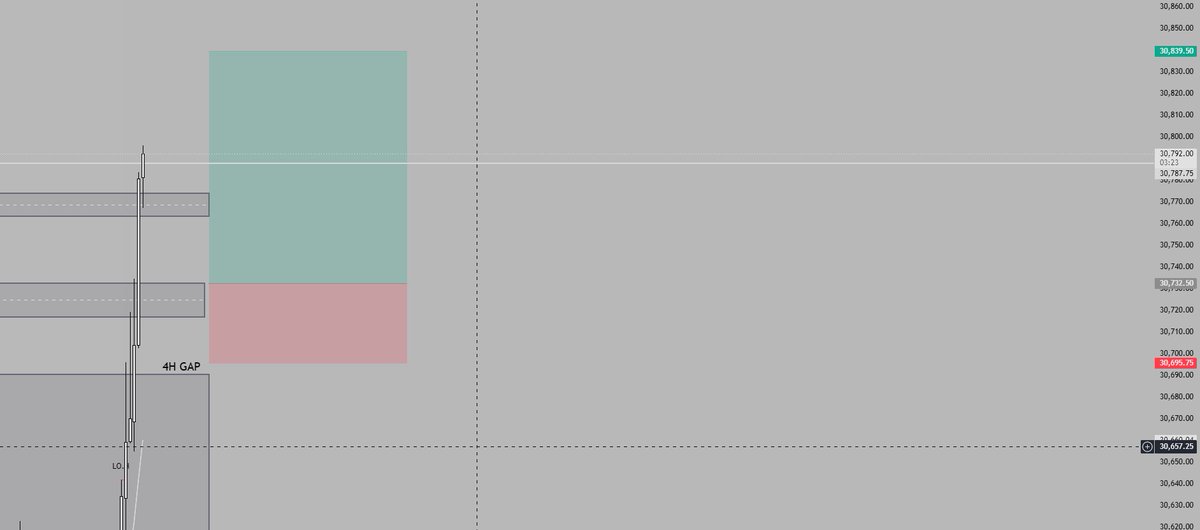GabeTradez's tweet photo. Most traders lose not because they can't read the chart.

They lose because they can't read themselves.

Discipline is the edge. The setup is just the trigger.

Been trading NQ for 3+ years. The mental game separates everyone.

#DayTrading #FuturesTrading https://t.co/MXFtItCyVq