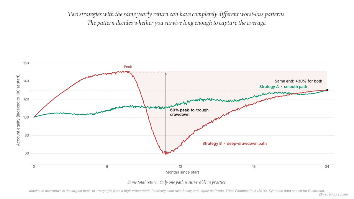 Predictive Labs tweet media