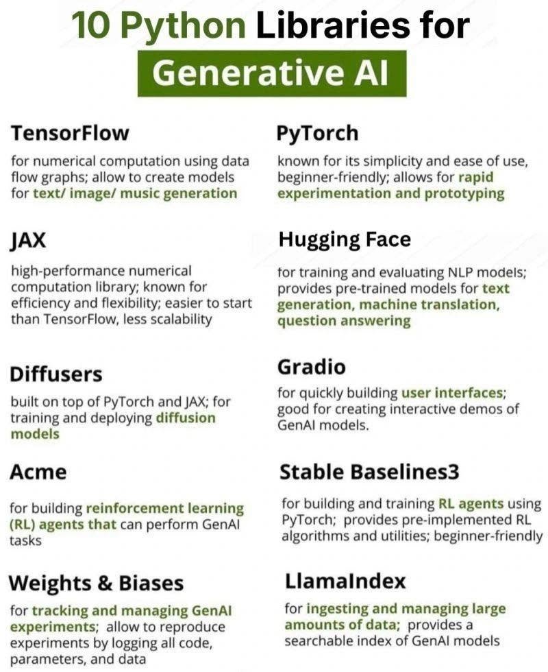 ThePythonDailyz's tweet photo. Python Libraries for Generative AI https://t.co/7R0pitEmO3