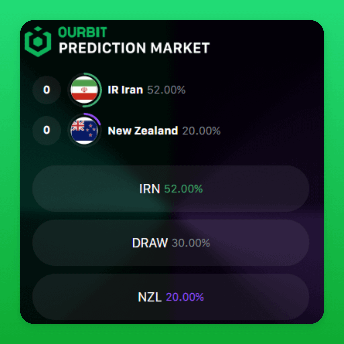 Ourbit Prediction Market tweet media