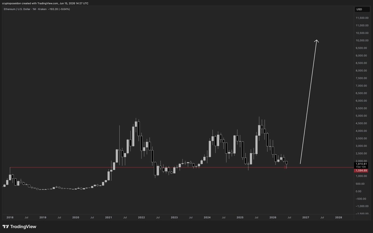 Poseidon tweet media