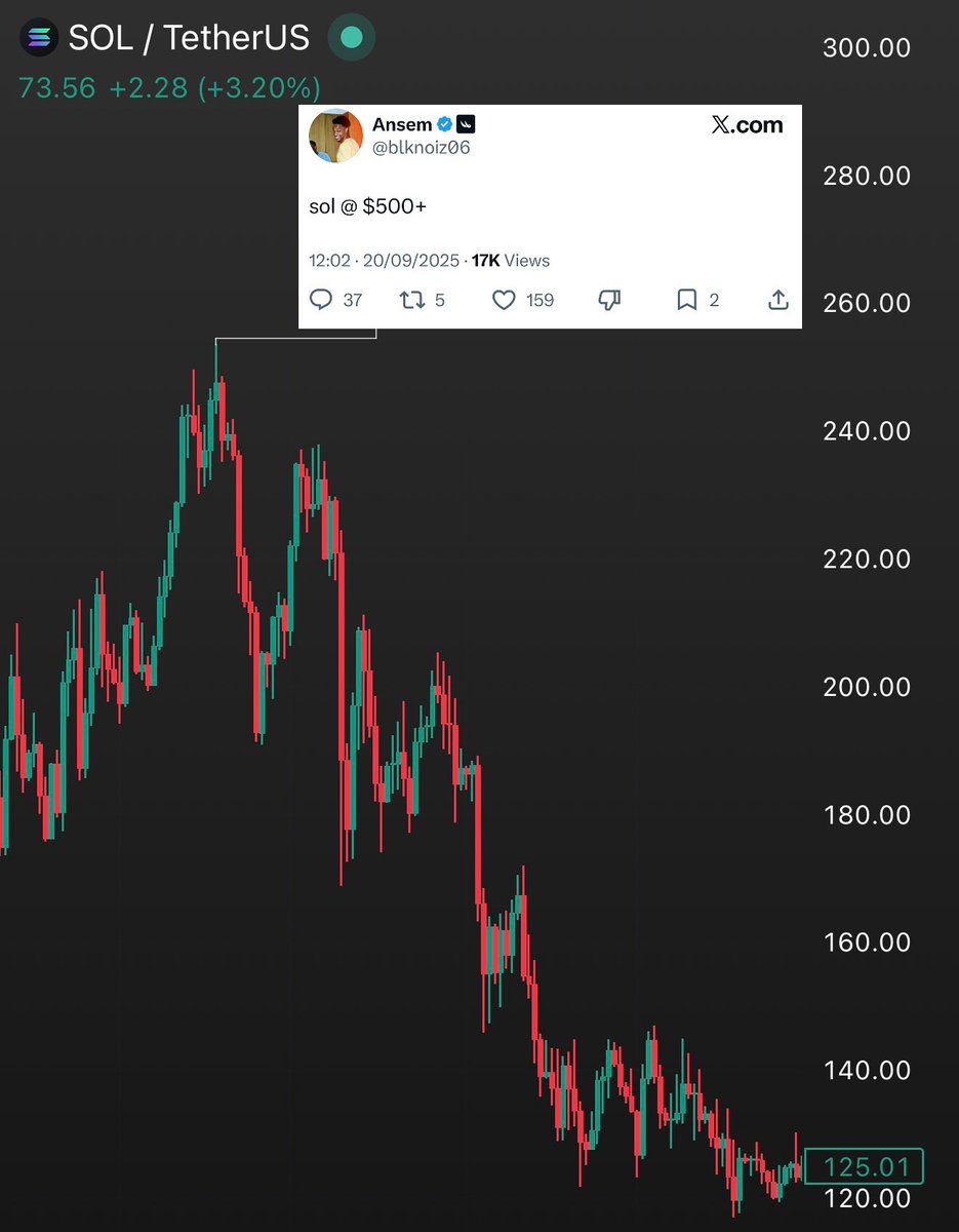 bandosei's tweet photo. I give you:

The Ansem Indicator https://t.co/WdcErYUMme