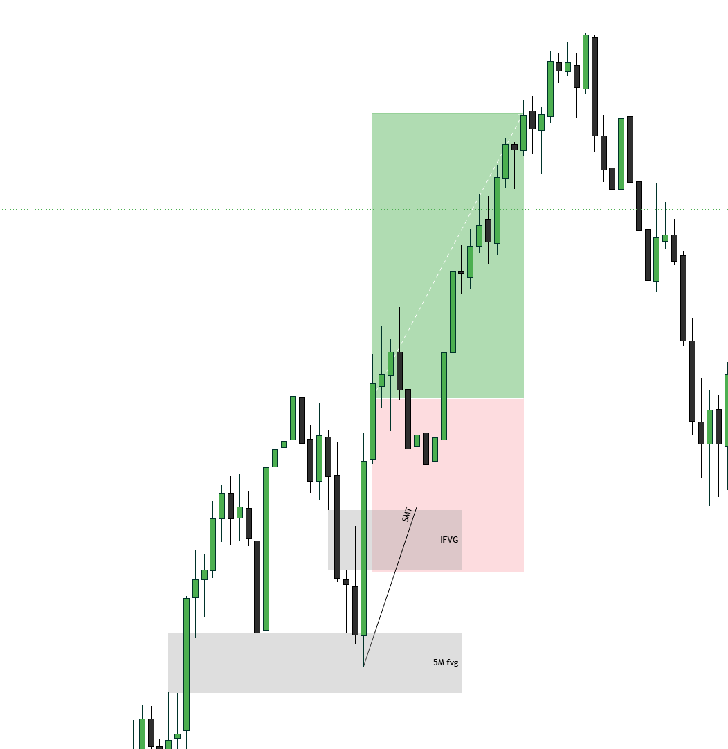 NQTimmy's tweet photo. Clean long today

Was pretty bullish today and saw this setup. https://t.co/ZFzddQ4UG9