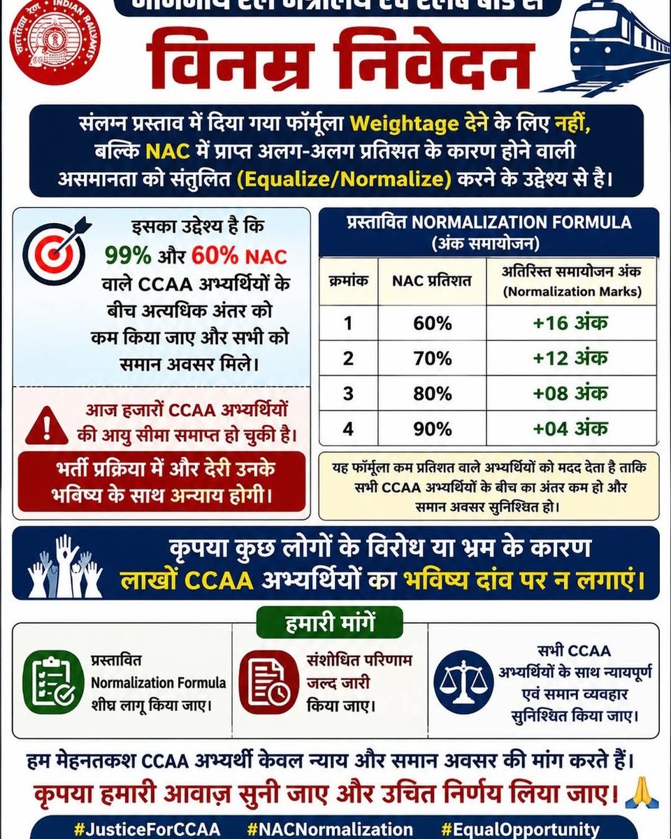 AmanKum15650660's tweet photo. @RailMinIndia @IR_CRB @ShivaGopalMish1 जी कृपया कुछ CCAAs के कारण लाखों CCAAs अभ्यर्थियों का भविष्य दांव पर न लगाया जाए। 99% और 60% NAC वाले CCAAs अभ्यर्थियों के बीच अत्यधिक अंतर को कम कर सभी को समान अवसर मिले, आपने हमेसा साथ दिया है

@AIRFCOMMS @AIRF DELHI @iChiragPaswan https://t.co/MoTDxV8eUt