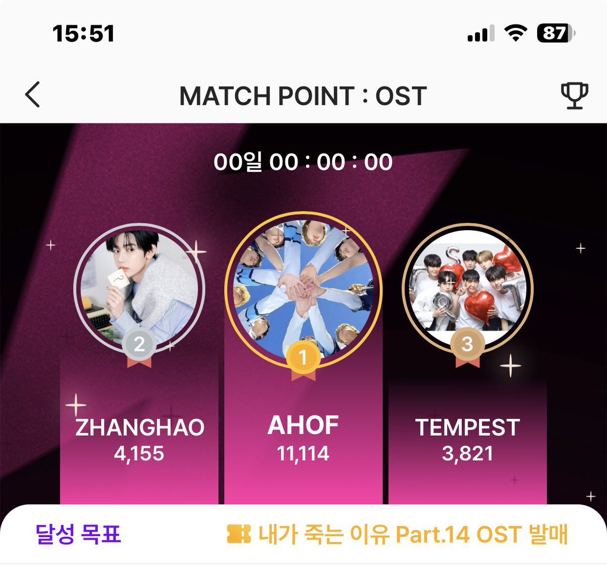 itsFimhere's tweet photo. TEMPEST had 43K+ votes and was ranked #1 before Star Rematch suddenly entered maintenance. After that, the voting ended early and the results changed drastically. Fans spent time, effort, and money. We deserve transparency and answers 
#TEMPEST https://t.co/GoL0z2f4Oh