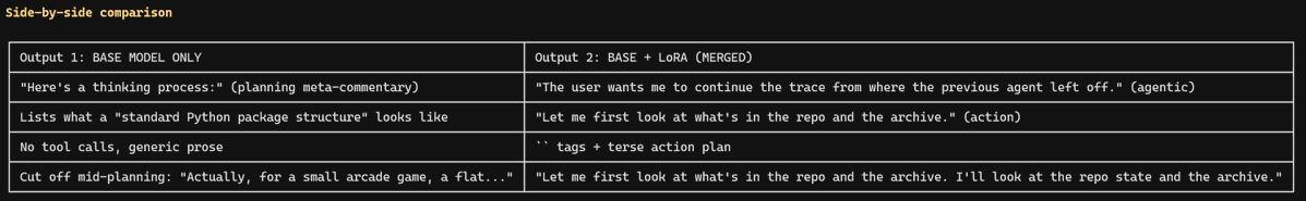 MiaAI_lab's tweet photo. So I did a thing.

I have trained Qwen 3.6 27b with Fable 5 reasoning.
Results are... interesting.

I will compare both of them side by side.

Would anyone be interesting in testing it? I can upload a gguf in hf.