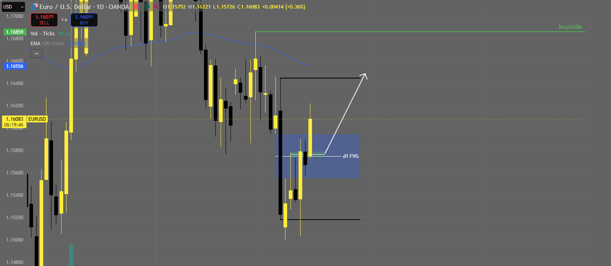 maksiuFN's tweet photo. #EURUSD longs https://t.co/l9yRRipxI4