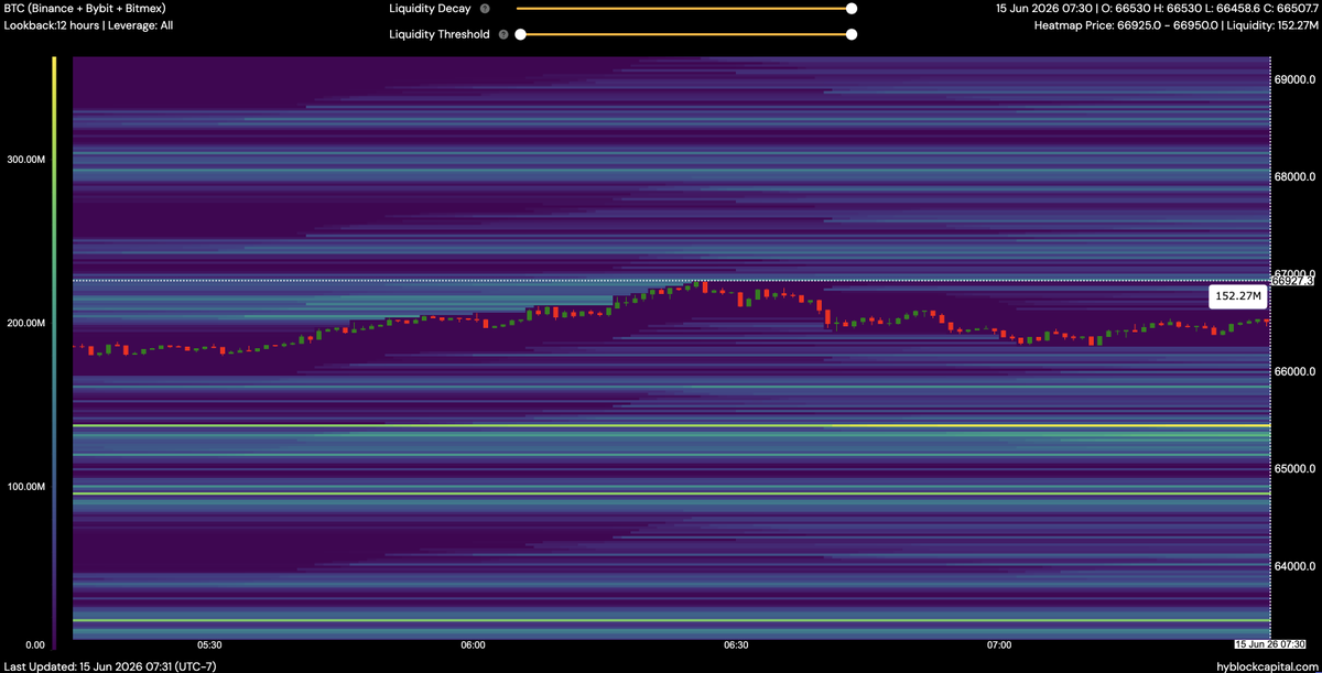 lborderpulse's tweet photo. Please help support my youtube channel and join the membership to see more levels of targets -> https://t.co/4xh073lN3h
#BTC #hyblock #liquidation #heatmap #Bitcoin #btcusdt #Crypto #cryptocurrency https://t.co/RGVuJt92uw
