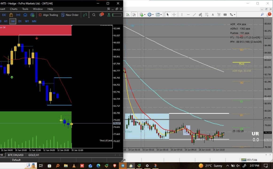 Poleximbrands's tweet photo. Peace deal holds + Hormuz fully reopens, oil enters a bearish repricing phase.
WTI already -5%
Currently, price is reacting to the vacuum block above, hence indecision/ consolidation..
Bias; Expect continued sell pressure as the unwind plays. Talks fail, oil reprices higher. https://t.co/mXh7ocbeLM