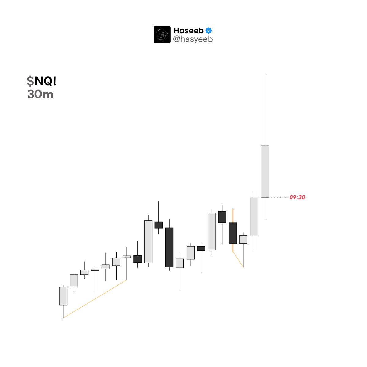 Hasyeeb's tweet photo. $NQ 4RR https://t.co/YIge7XDYir