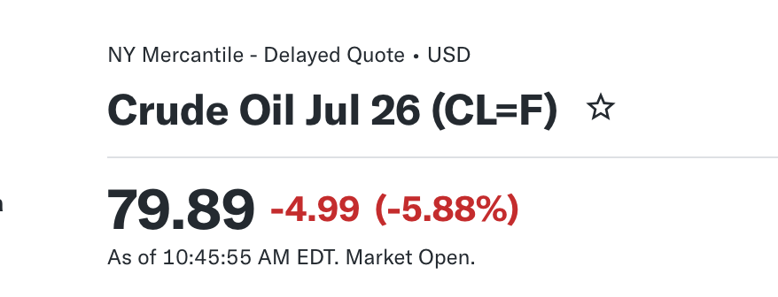 aravind's tweet photo. Oil has dropped below $80. https://t.co/fF6ZOQsXX0