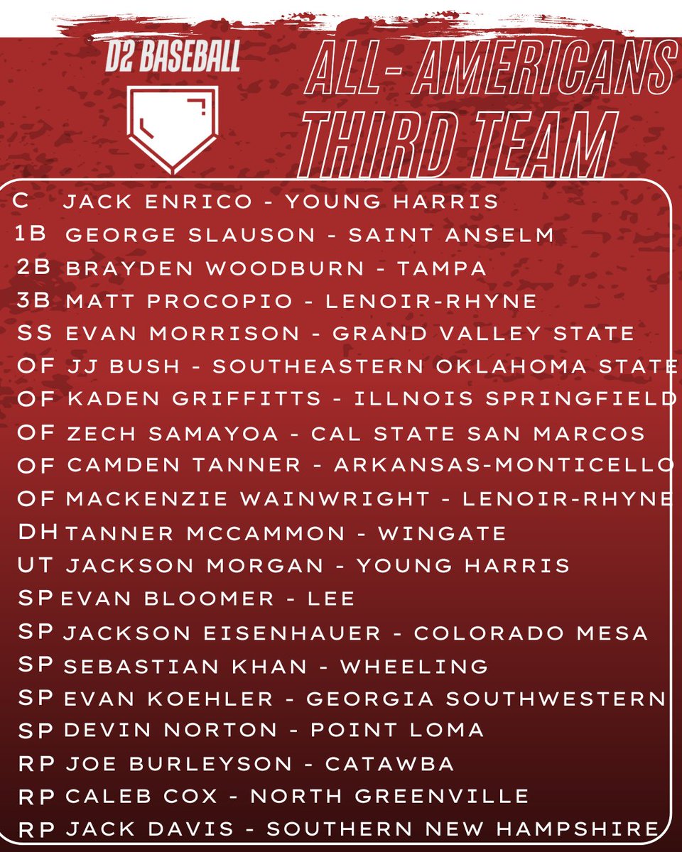 divIIbaseball's tweet photo. ⭐️The 2026 D2 Baseball All-Americans⭐️

Full list: https://t.co/HM9llRckjA

Article and Stats coming later this week.

#D2Baseball https://t.co/DAhXZApBYu