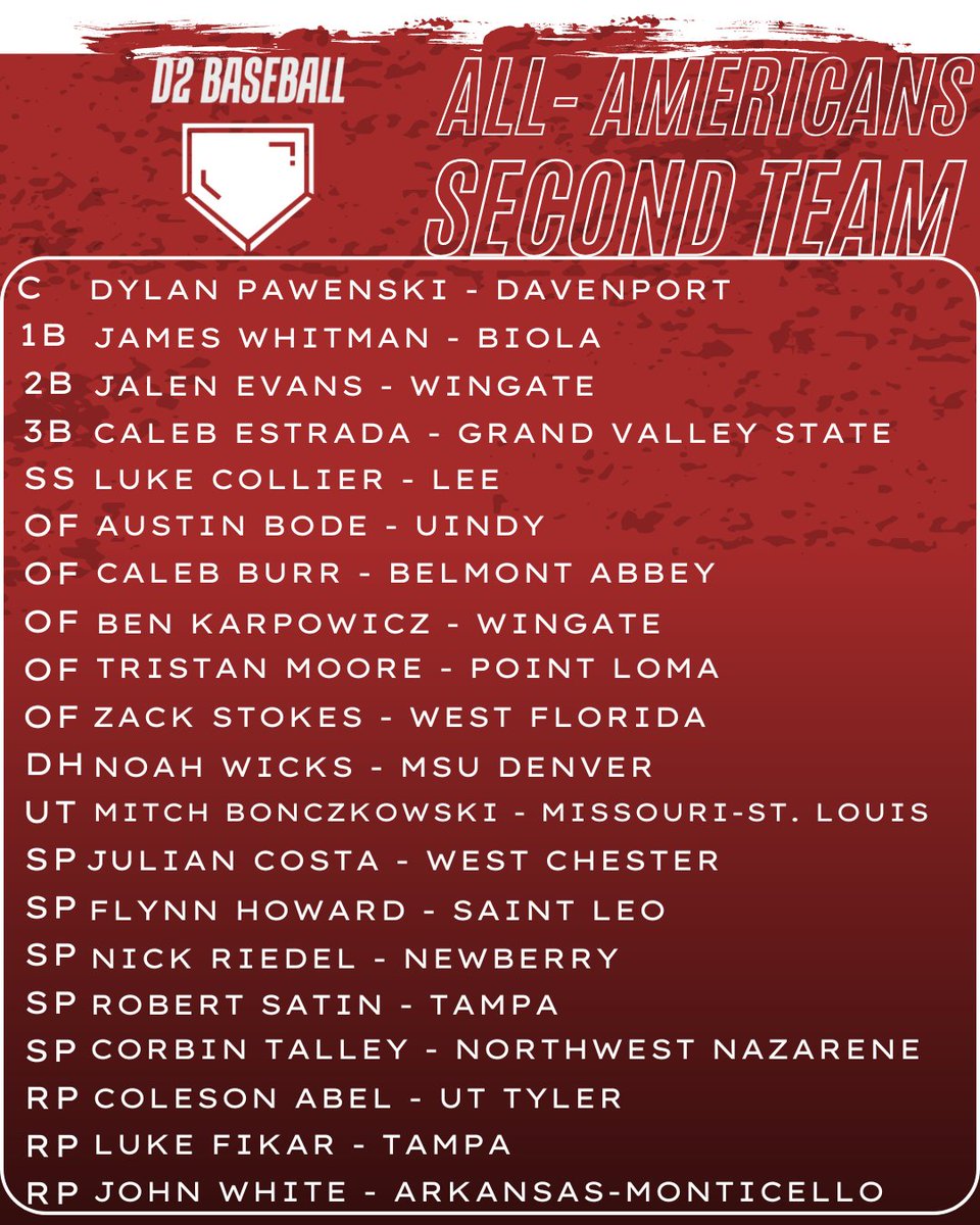 divIIbaseball's tweet photo. ⭐️The 2026 D2 Baseball All-Americans⭐️

Full list: https://t.co/HM9llRckjA

Article and Stats coming later this week.

#D2Baseball https://t.co/DAhXZApBYu