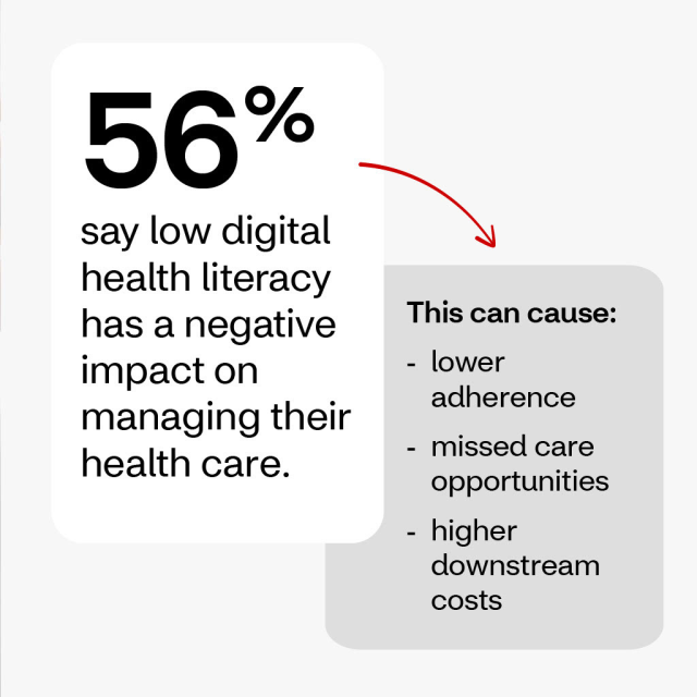 DavidDa13915207's tweet photo. Bridging the gap in digital health literacy #TeamCVS https://t.co/s2ZkazN9C0