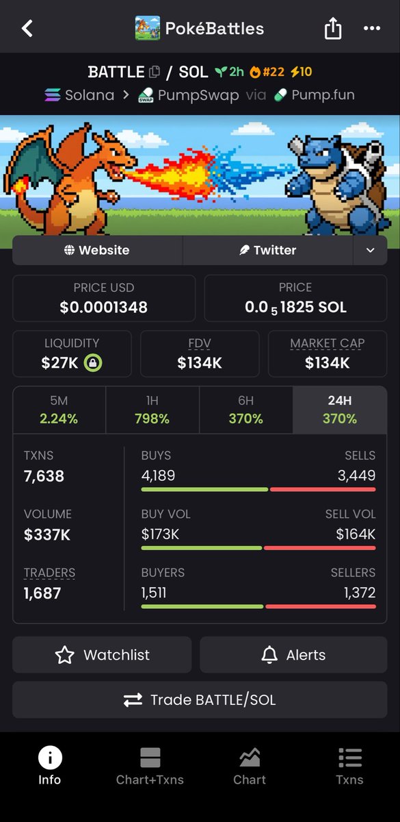 memesniperups's tweet photo. $BATTLE from $14K MC ➝ $134K MC
That’s a clean 9x . 📈

Early entries print the biggest gains. Scale out, don’t round-trip.🚀

gusmFBcXpcTd91k95abHq5CrBmkCBce92SonzxNpump

#memecoin #solana #crypto 
#bbvipks4 https://t.co/BNlaUMhFv2