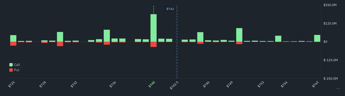 RVixpert's tweet photo. $QQQ 

Only and only  Walsh can save the bears. 

#OpEx https://t.co/GO5AAhUgeI