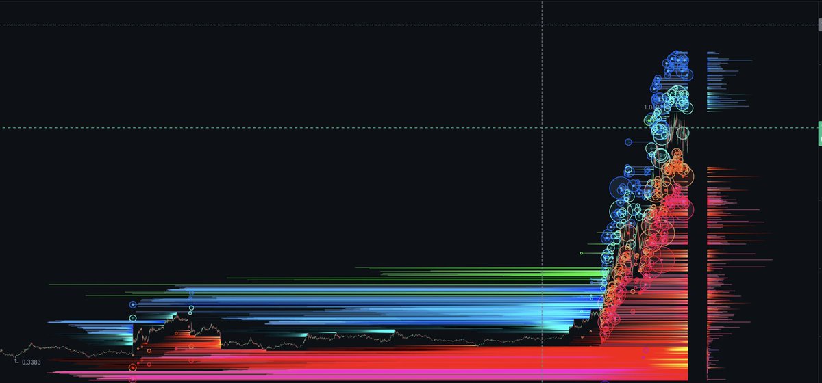 Crypto Narrative Research tweet media