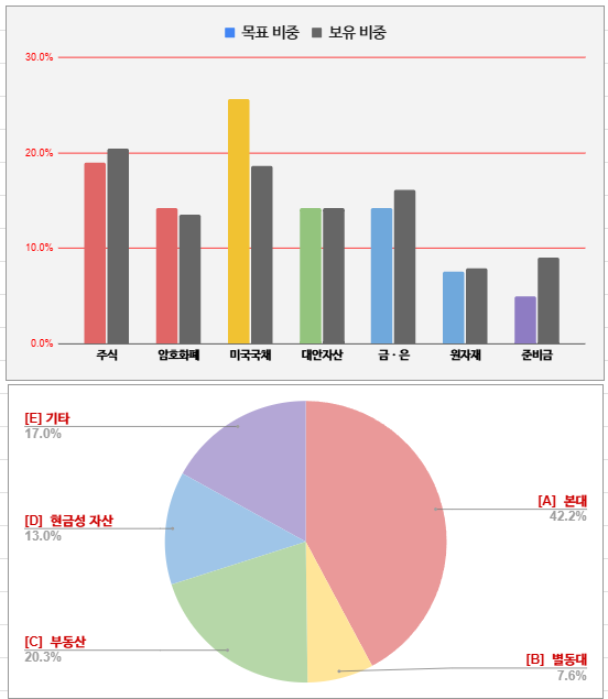 포터 | 은퇴는 어려워 tweet media
