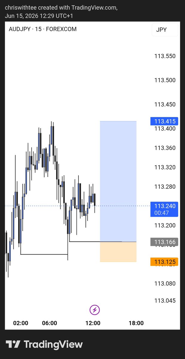 Its_Chryzo's tweet photo. $AUDJPY SHORT
.6.41R 
.STRUCTURE AND INDUCEMENT PRINCIPLES 
.INDUCEMENT ENTRY

📊💙🥂 https://t.co/aAxUXQzSre