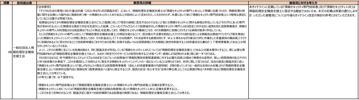 ttm414371's tweet photo. たまたまネット検索したら見つけたのだが、情報処理安全確保支援士というか登録セキスペの協会はなんでこんなに過激な政治団体みたいなんだろうな。一個人がネットに書き込んでいるならまだしも国家資格の士業団体が、しかも管轄の経産省を飛び越えて総務省のパブコメに意見しちゃうんだろうな。 https://t.co/dut3EhFSg2