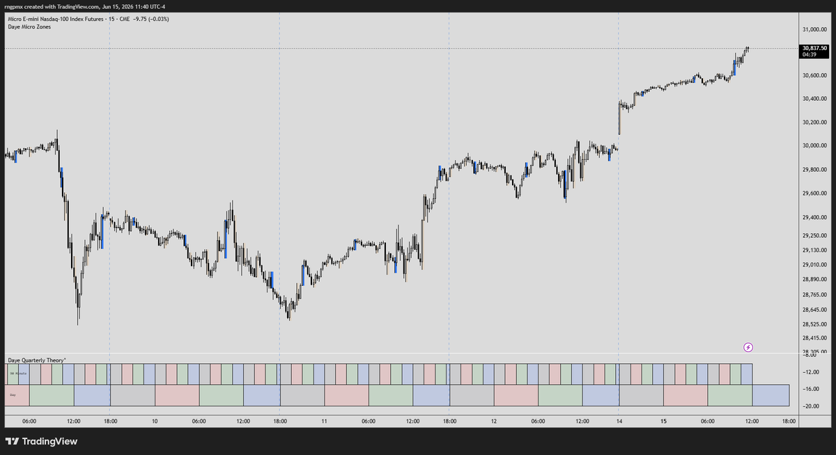 rngpmx's tweet photo. This is something to study @traderdaye https://t.co/CIQz2NjHl2