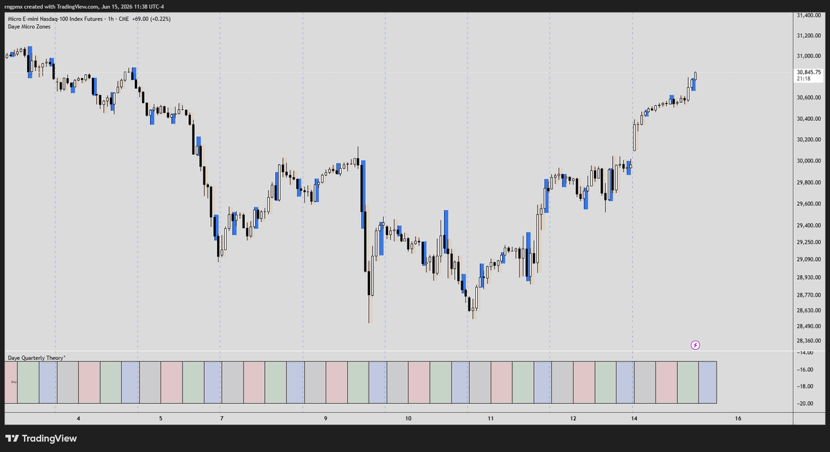 rngpmx's tweet photo. This is something to study @traderdaye https://t.co/CIQz2NjHl2